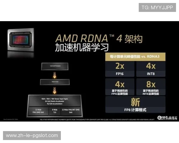AMD显卡玩游戏时为何出现抽帧和低帧现象及解决方法解析